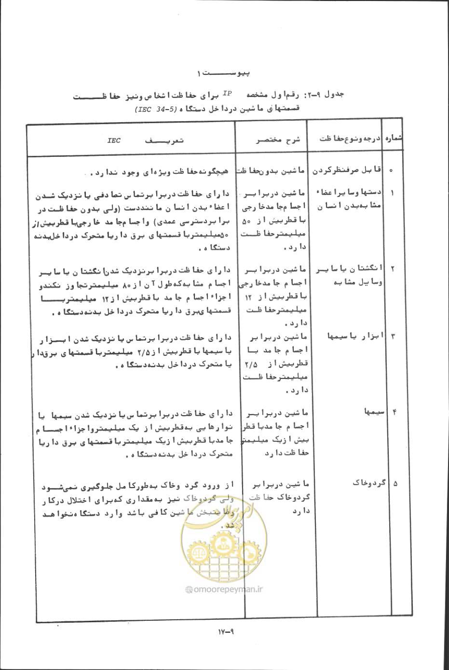 صفحه 268 از 394