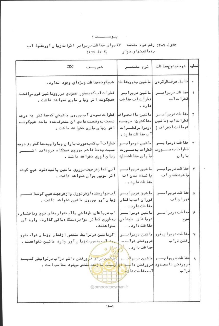 صفحه 269 از 394