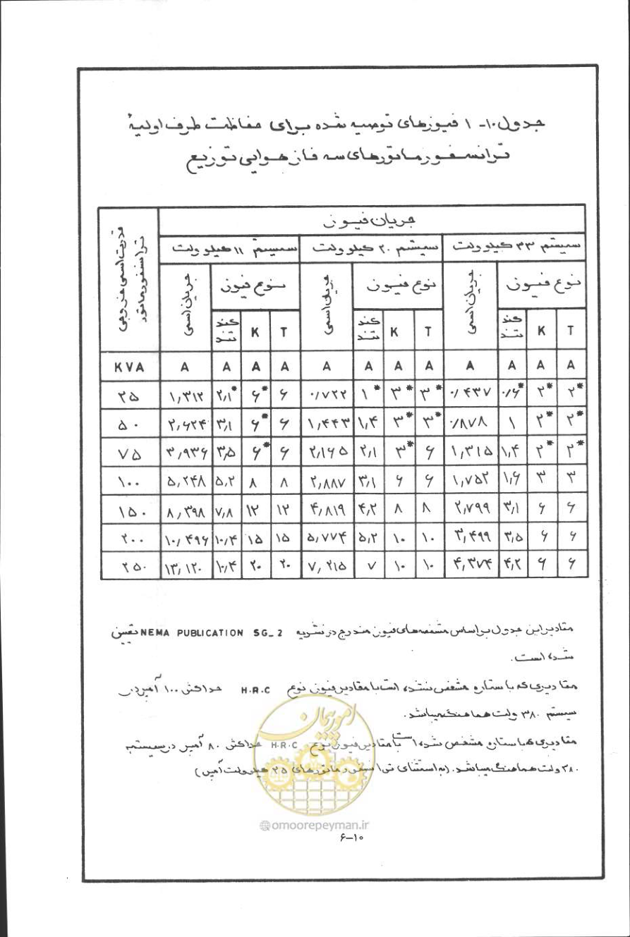 صفحه 275 از 394