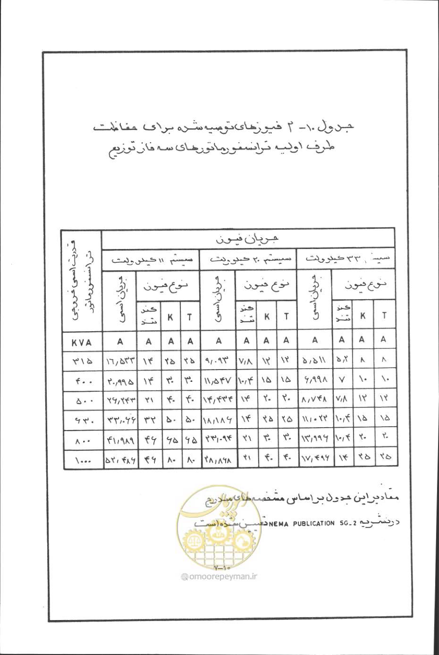 صفحه 276 از 394