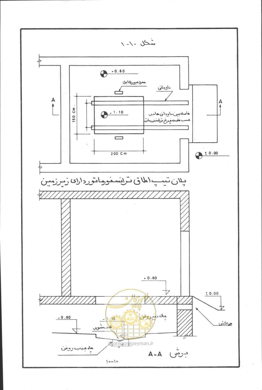 صفحه 279 از 394