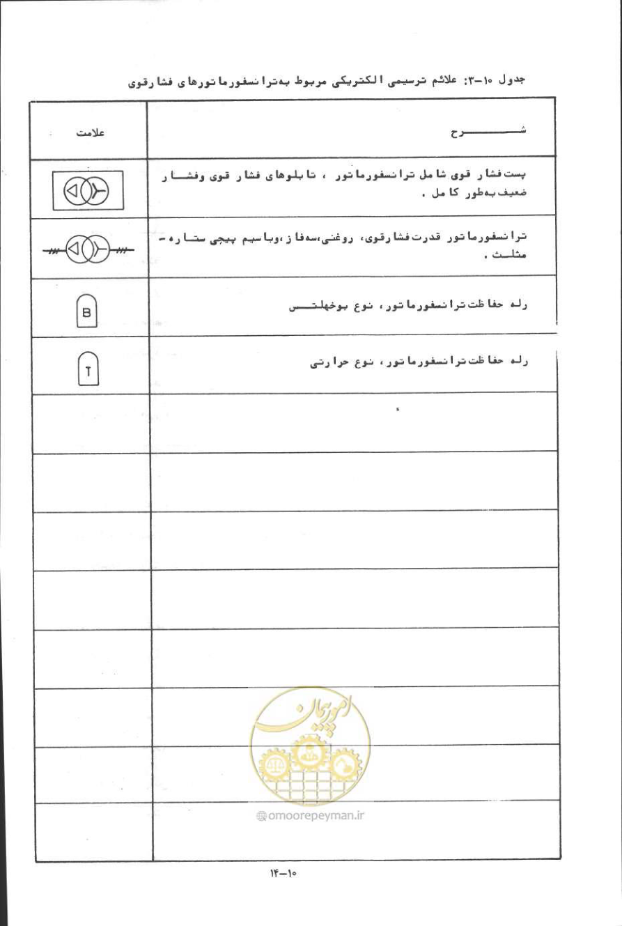 صفحه 283 از 394