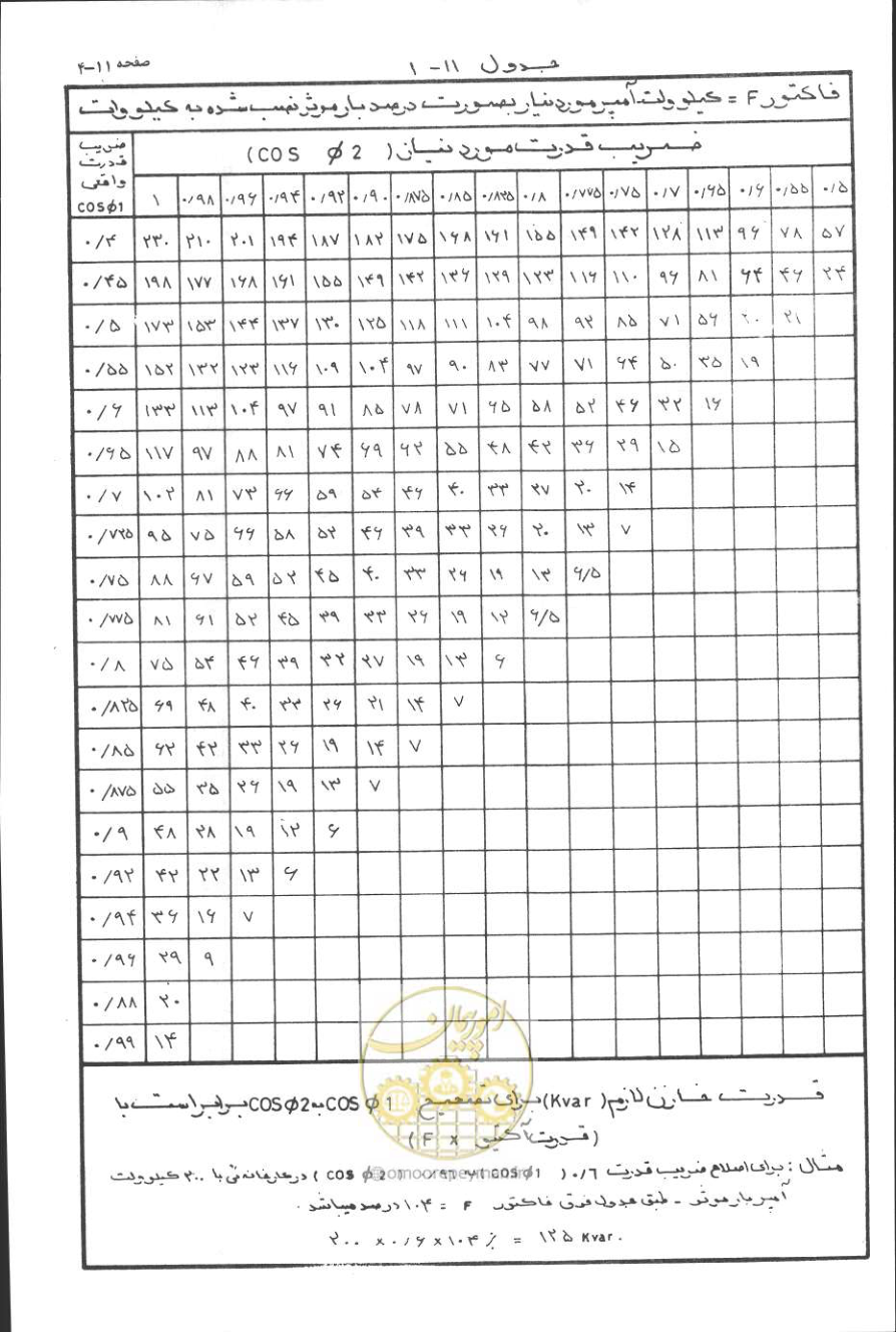 صفحه 287 از 394