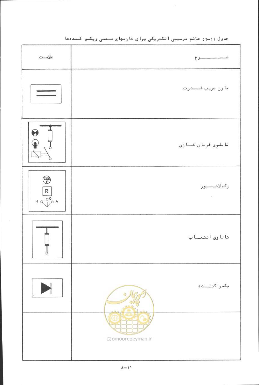 صفحه 291 از 394