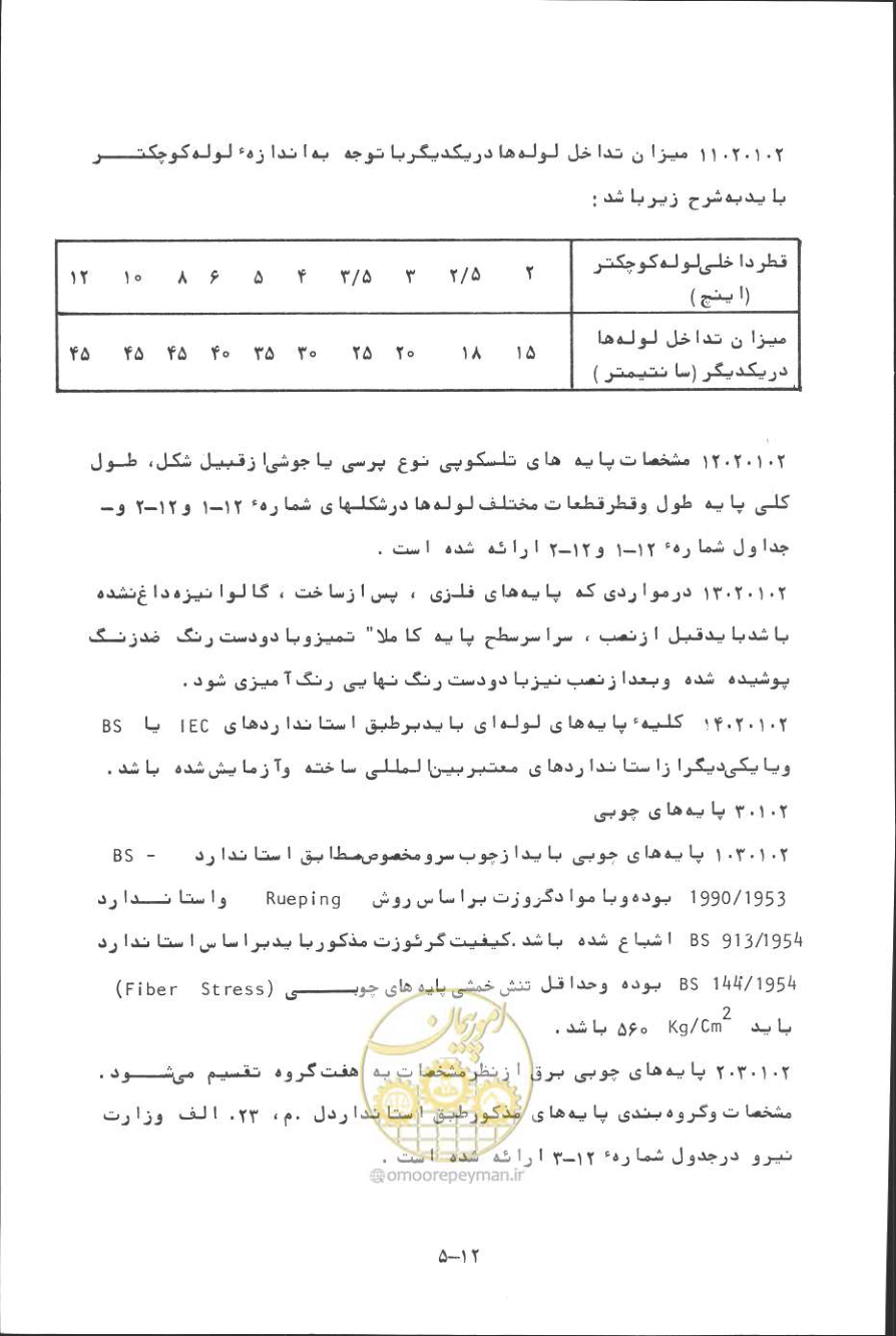 صفحه 296 از 394