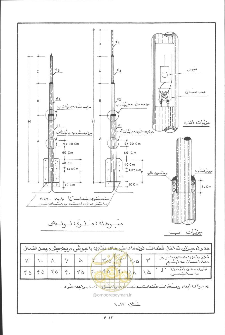 صفحه 297 از 394