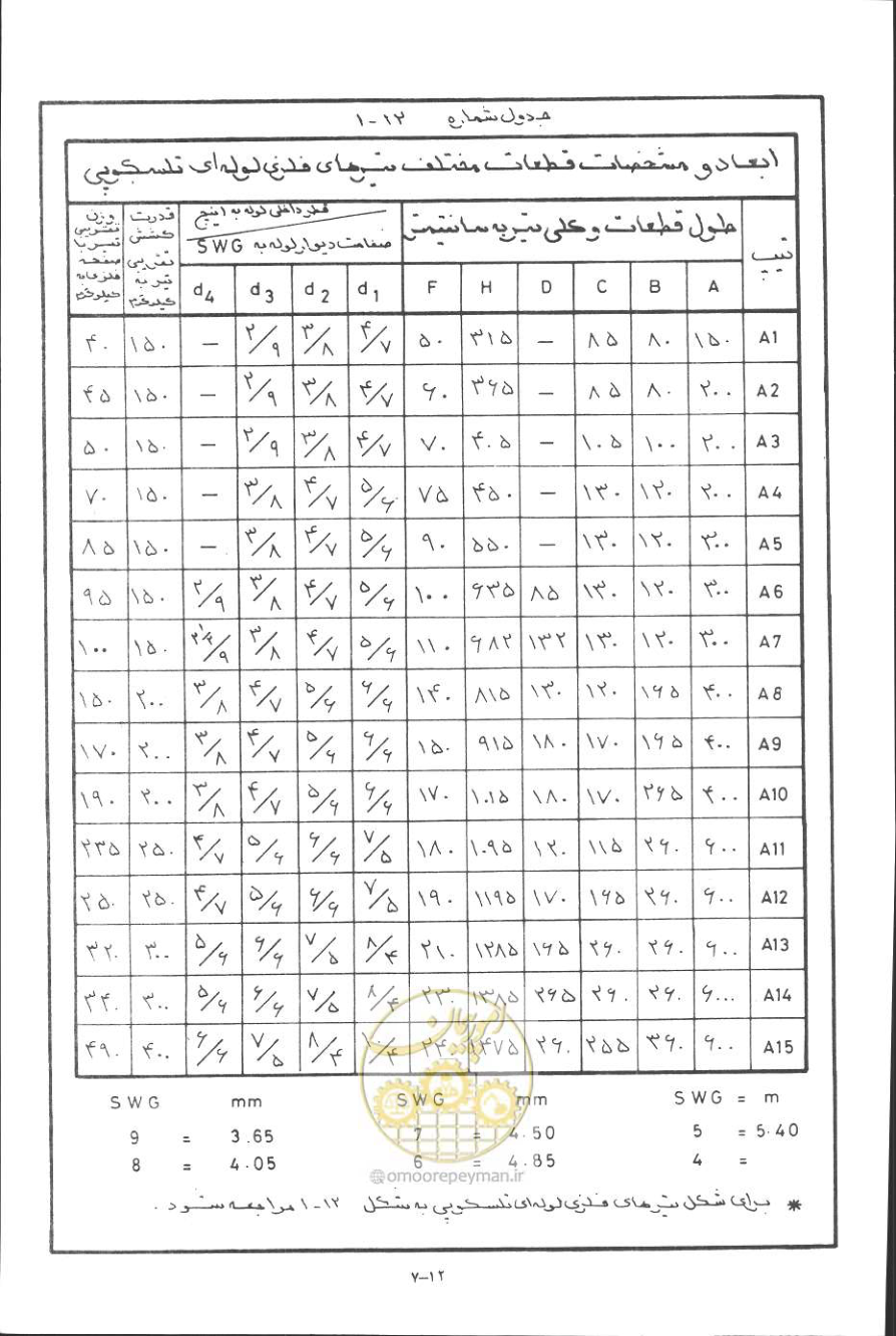 صفحه 298 از 394