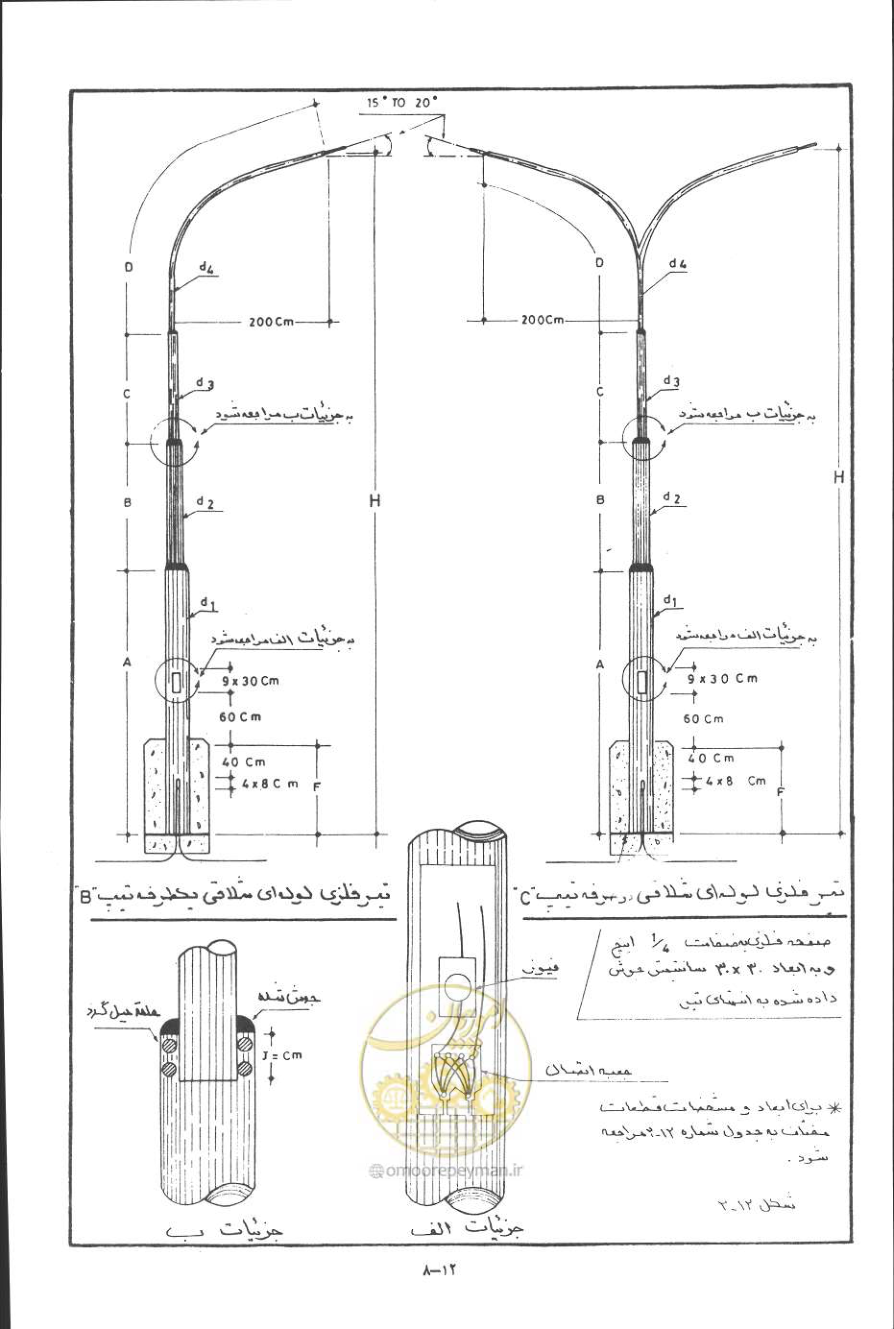 صفحه 299 از 394