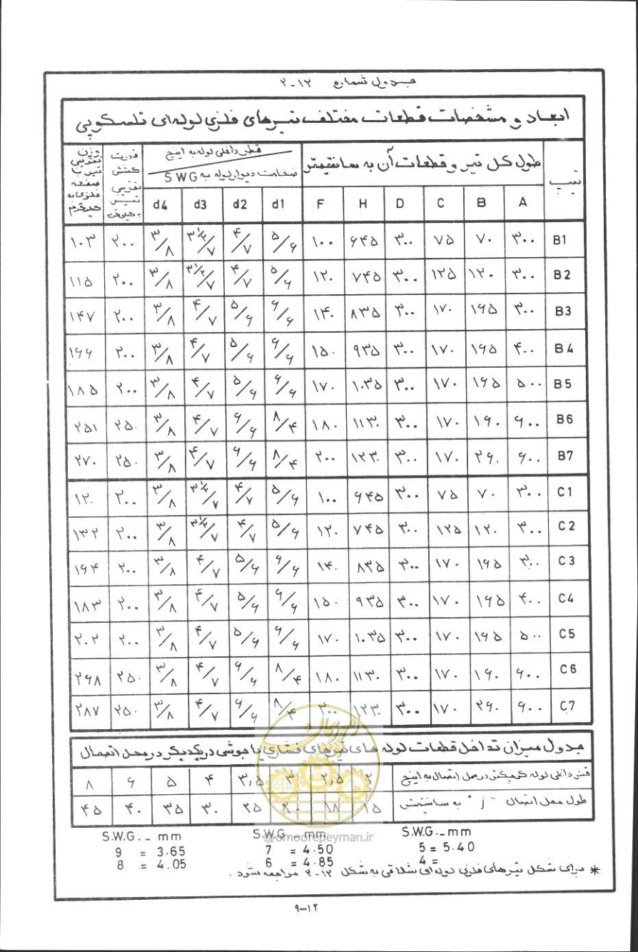 صفحه 300 از 394