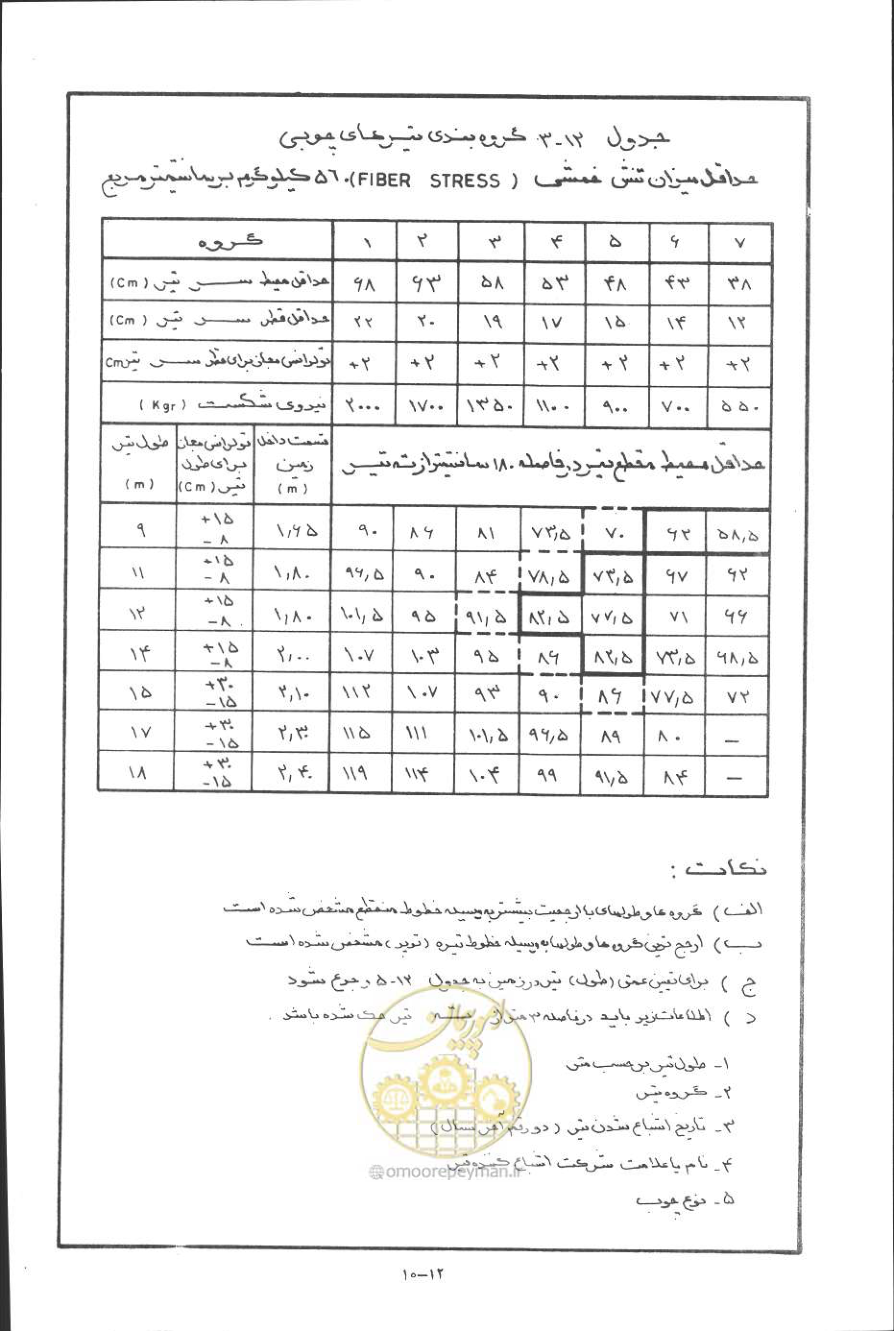 صفحه 301 از 394