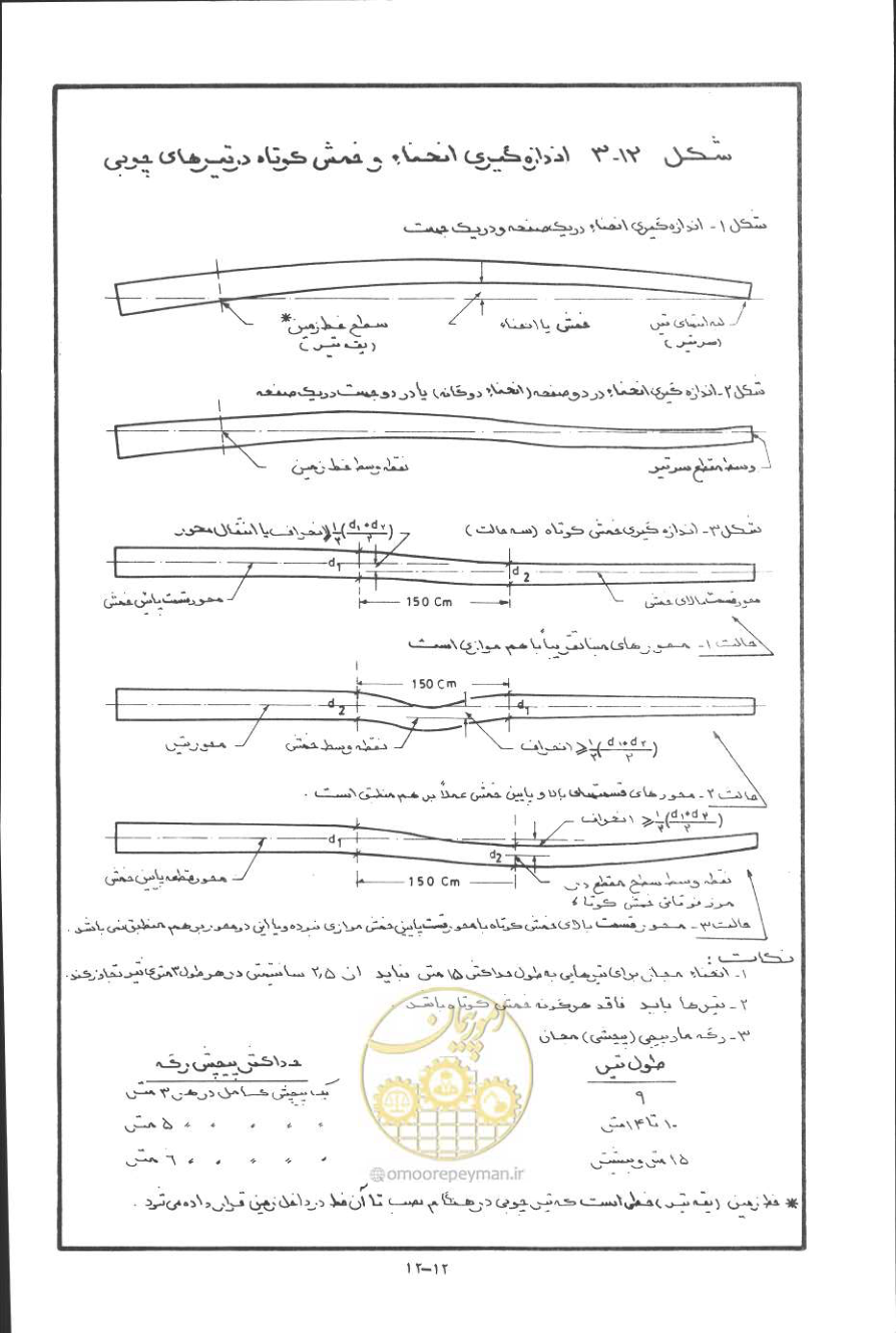 صفحه 303 از 394