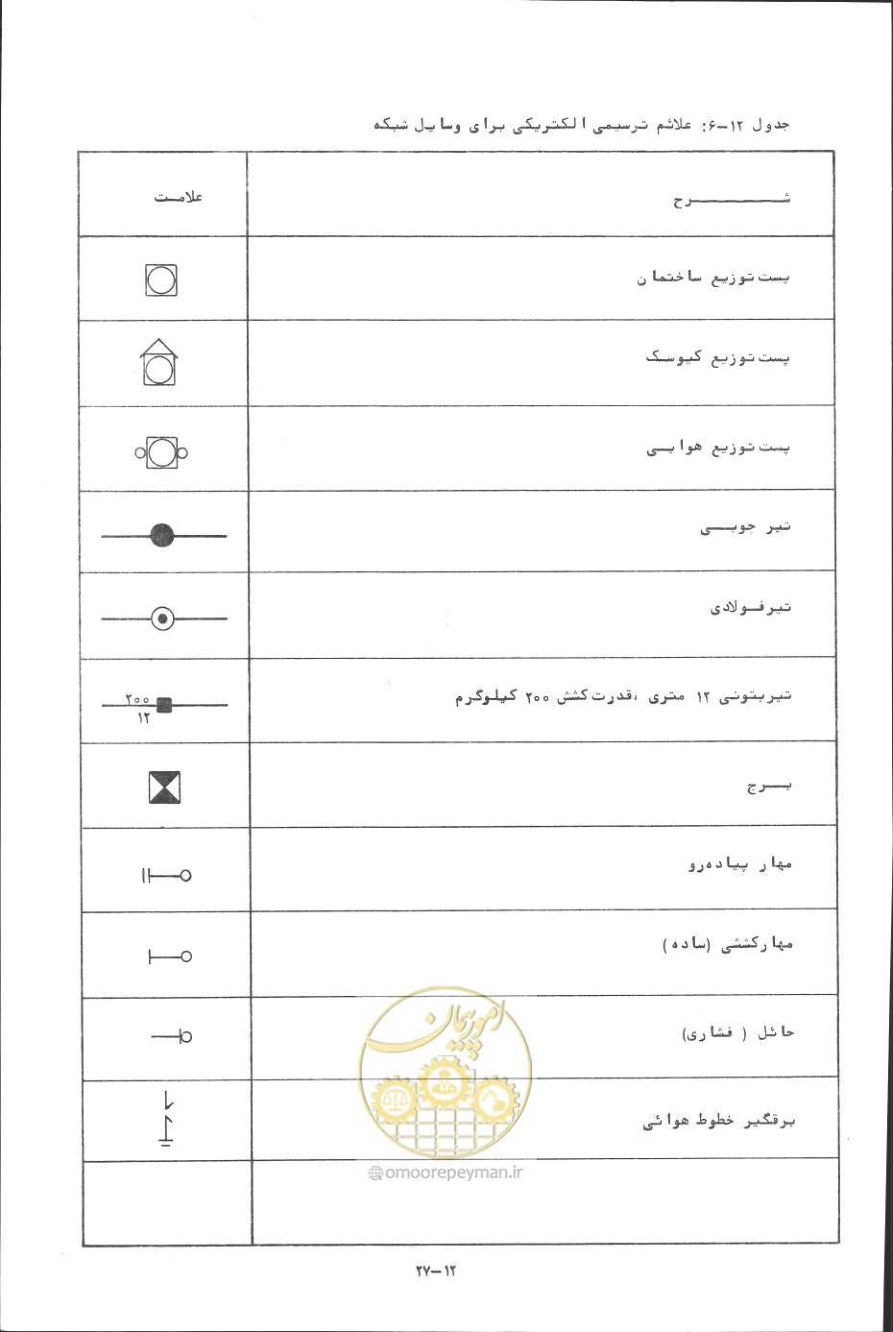 صفحه 318 از 394