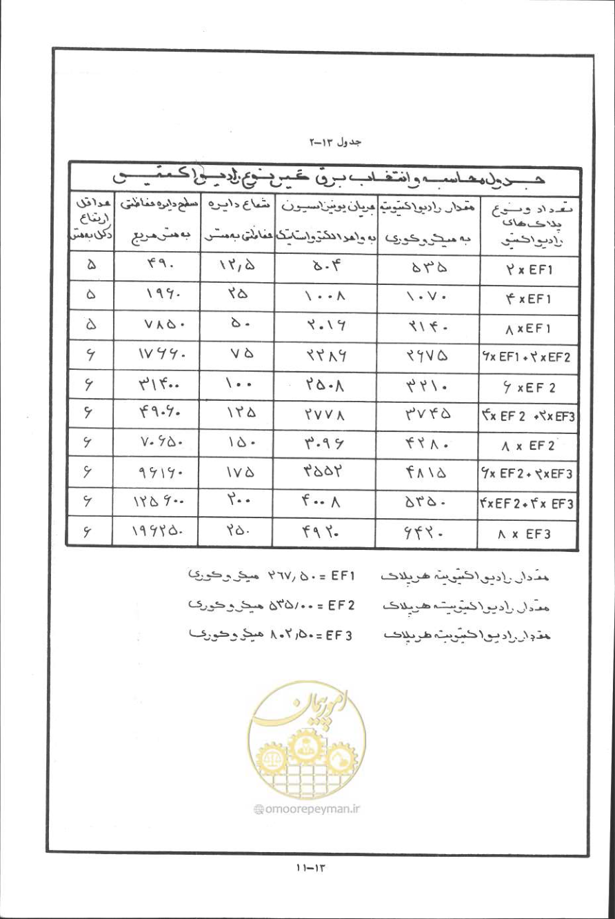 صفحه 330 از 394