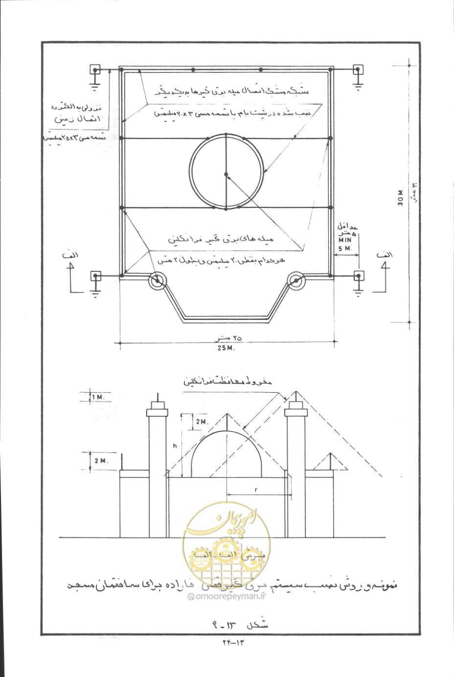 صفحه 343 از 394