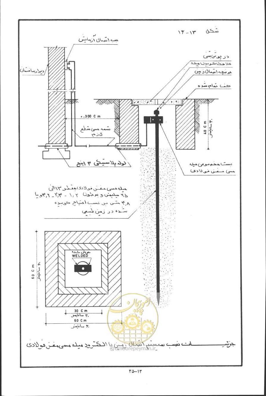 صفحه 354 از 394