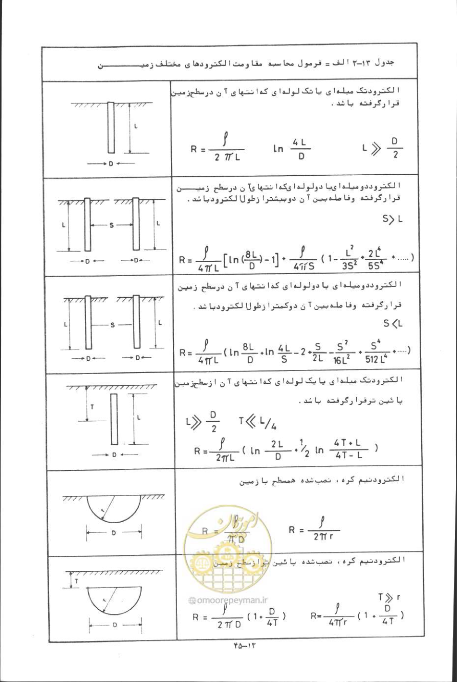 صفحه 364 از 394