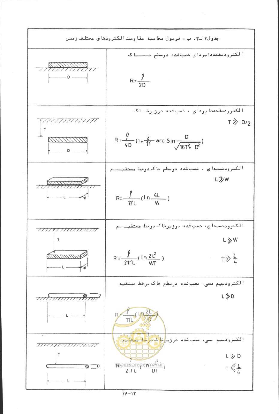 صفحه 365 از 394