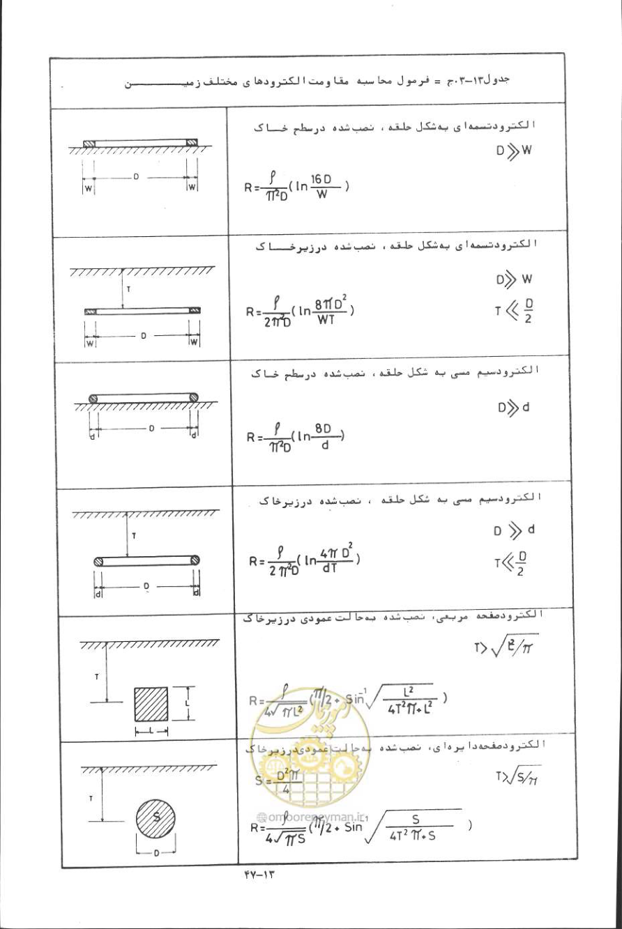 صفحه 366 از 394