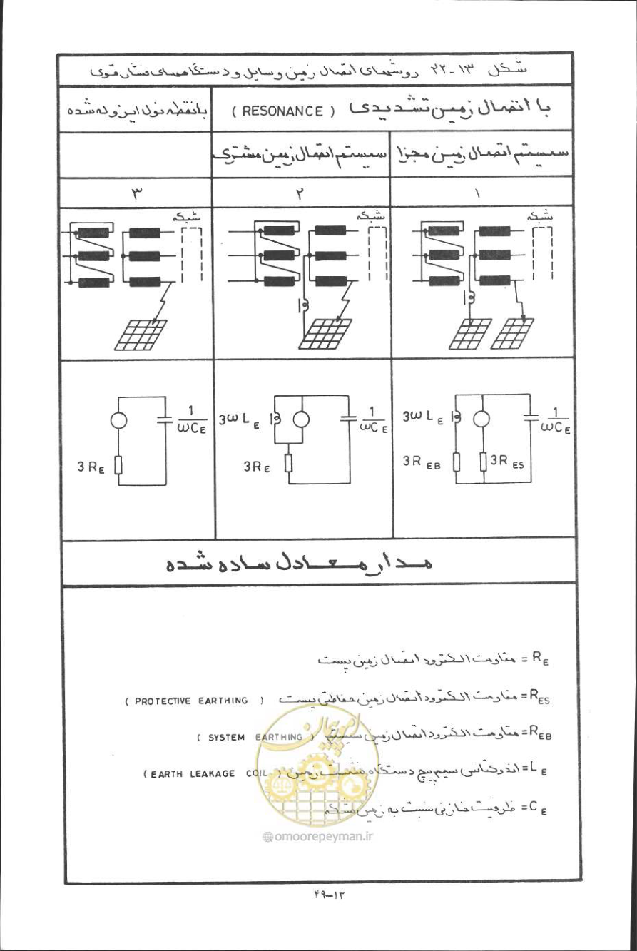 صفحه 368 از 394