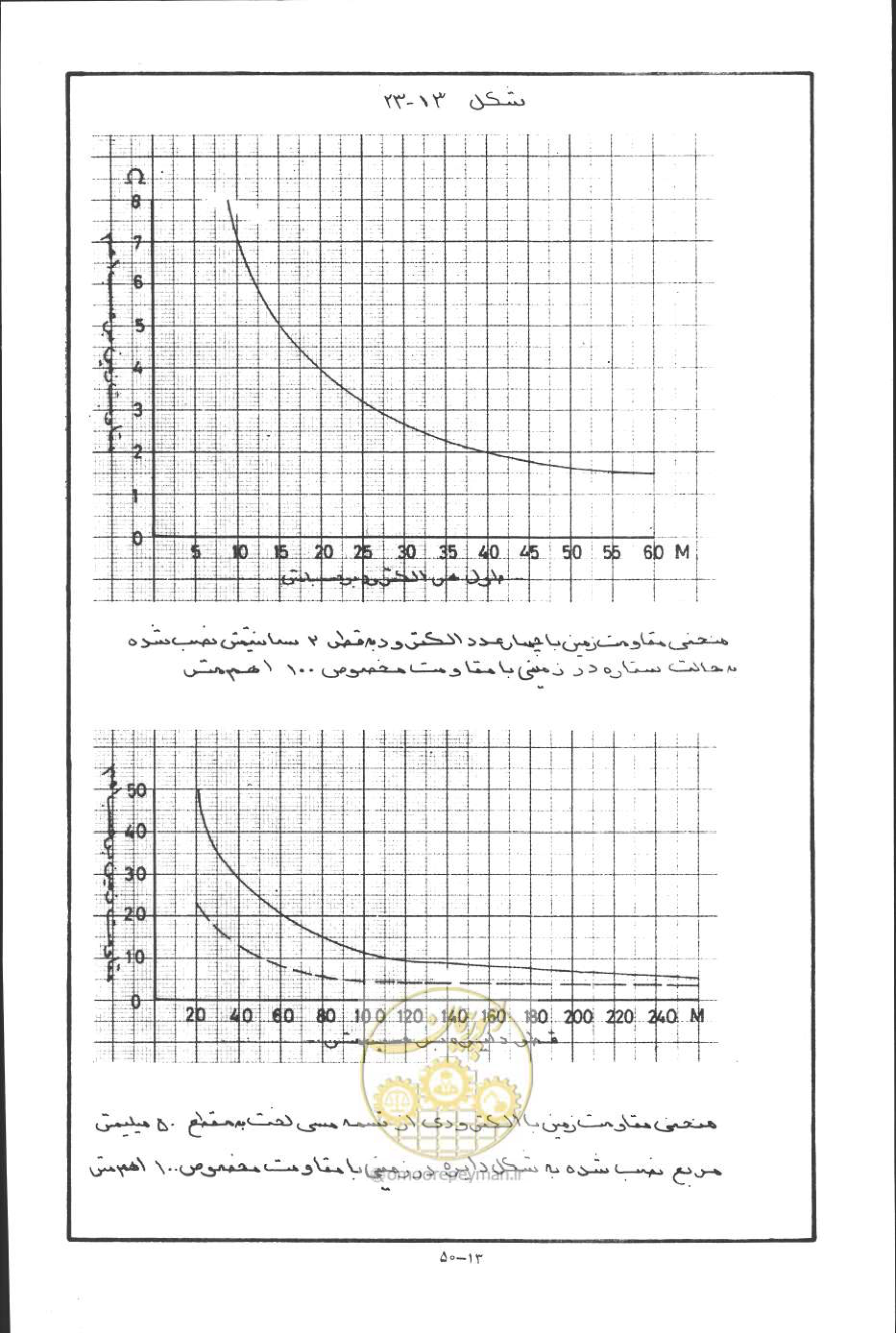 صفحه 369 از 394