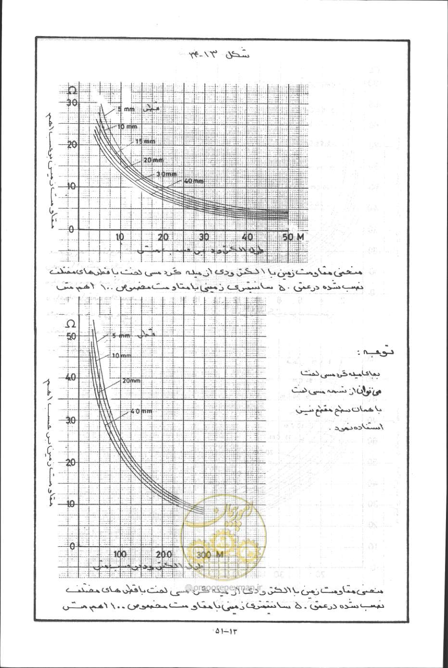 صفحه 370 از 394