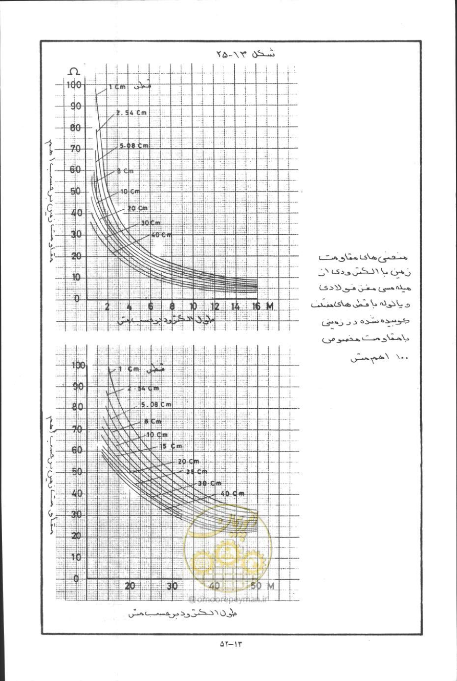صفحه 371 از 394