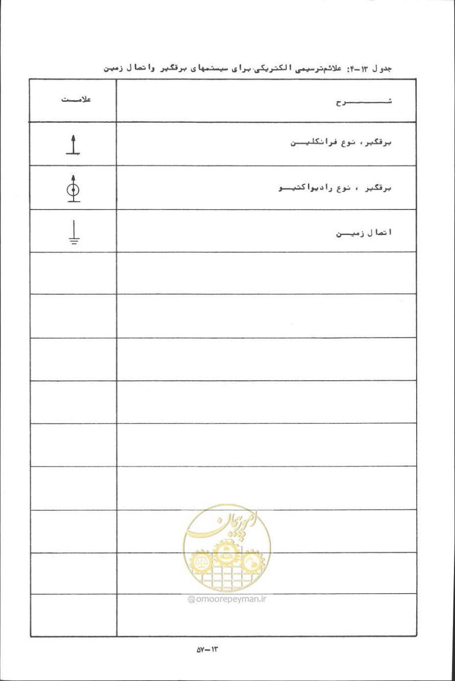 صفحه 376 از 394