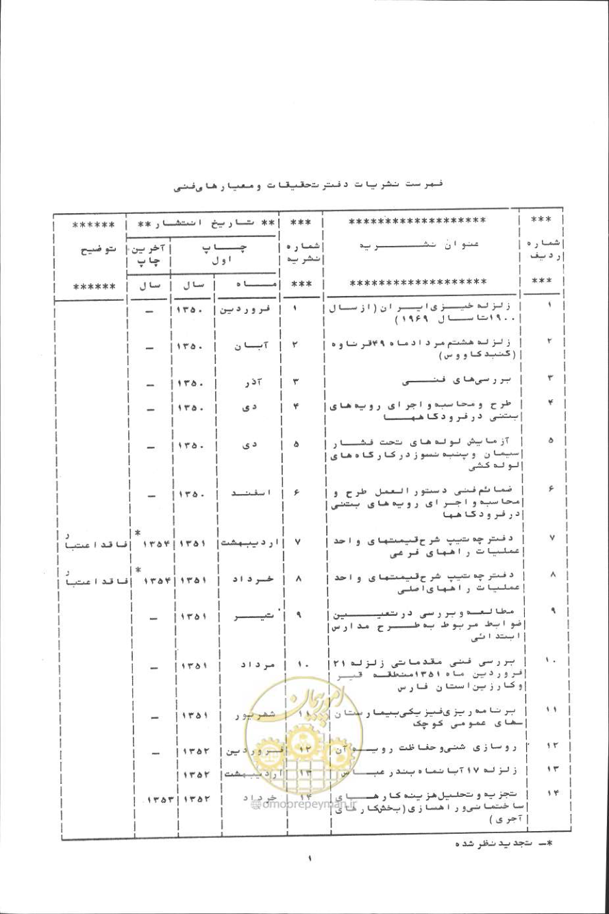 صفحه 380 از 394