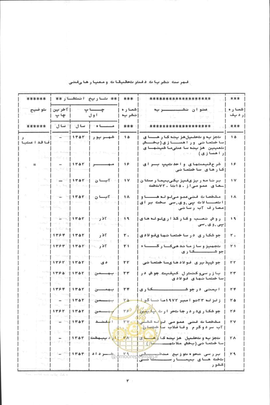 صفحه 381 از 394
