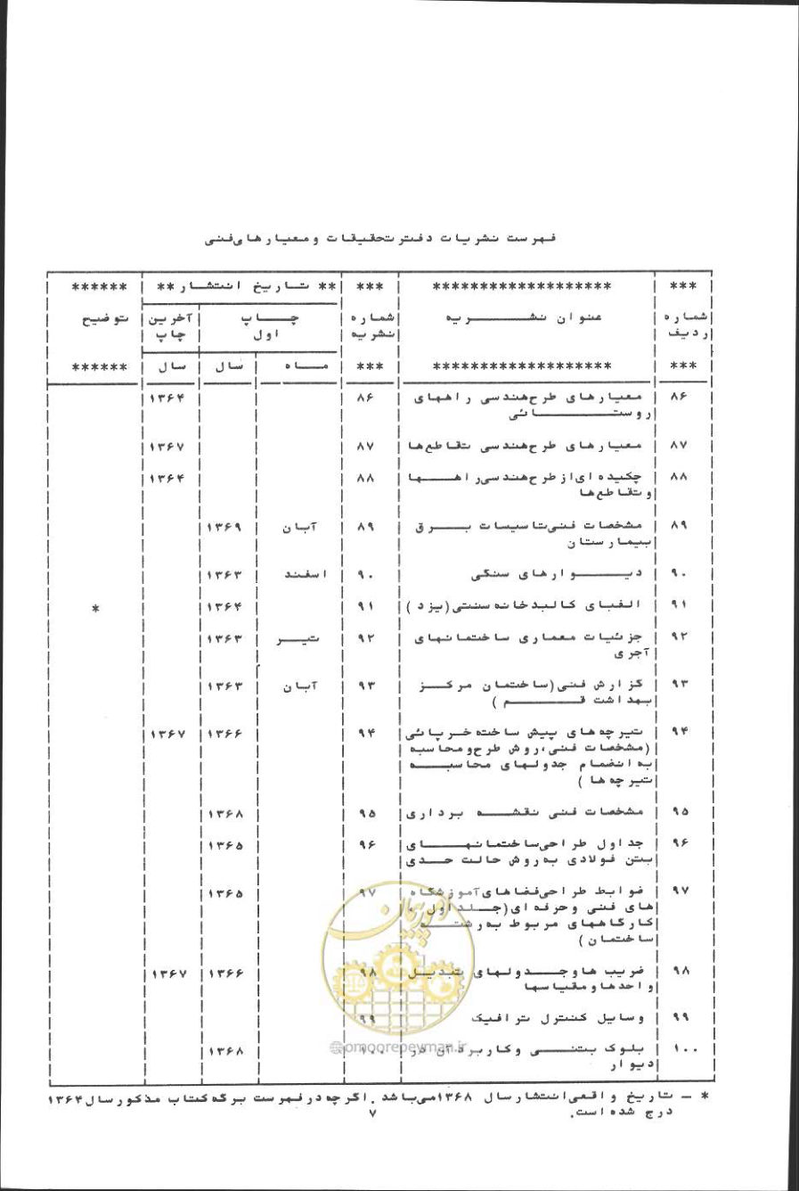 صفحه 386 از 394