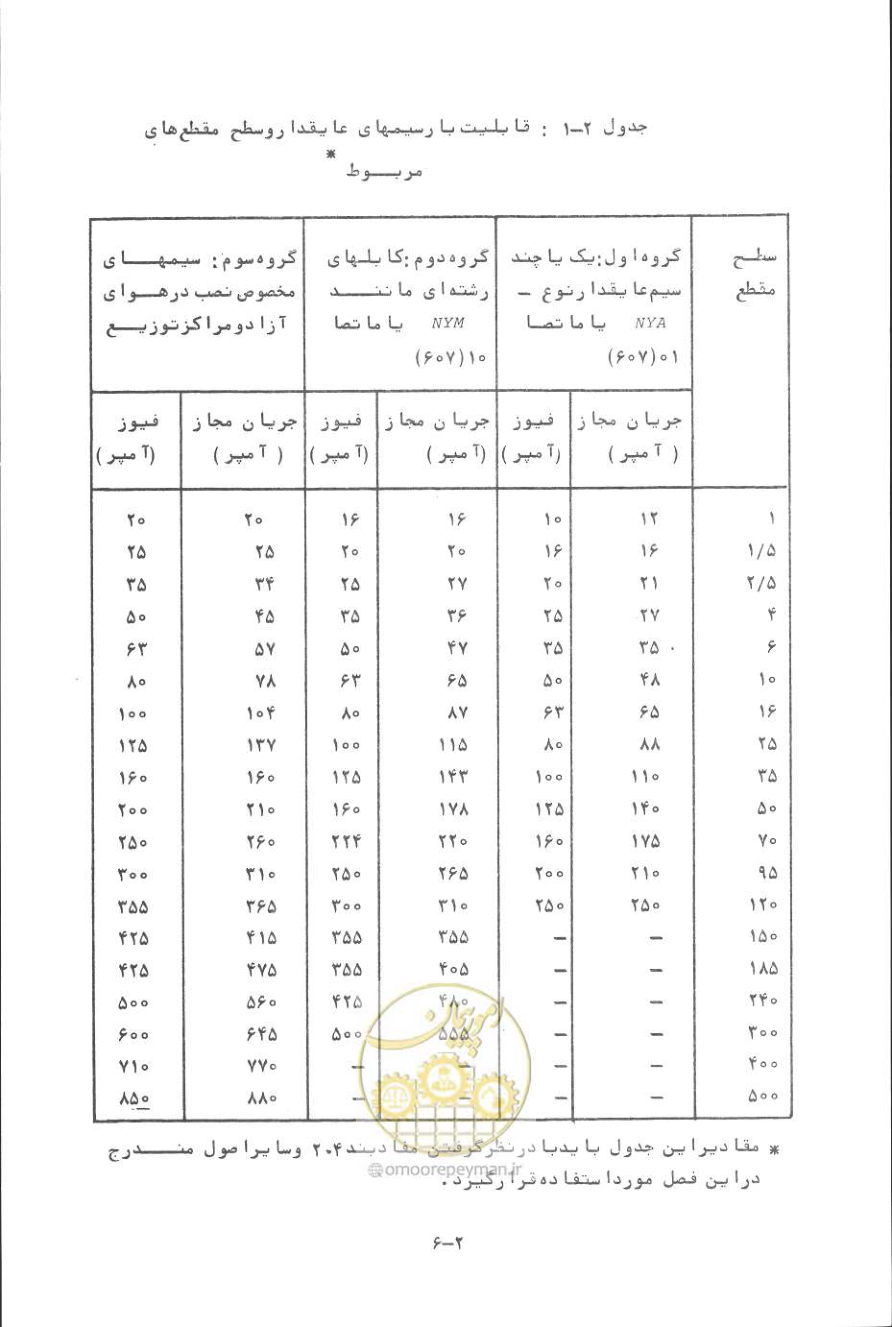 صفحه 43 از 394