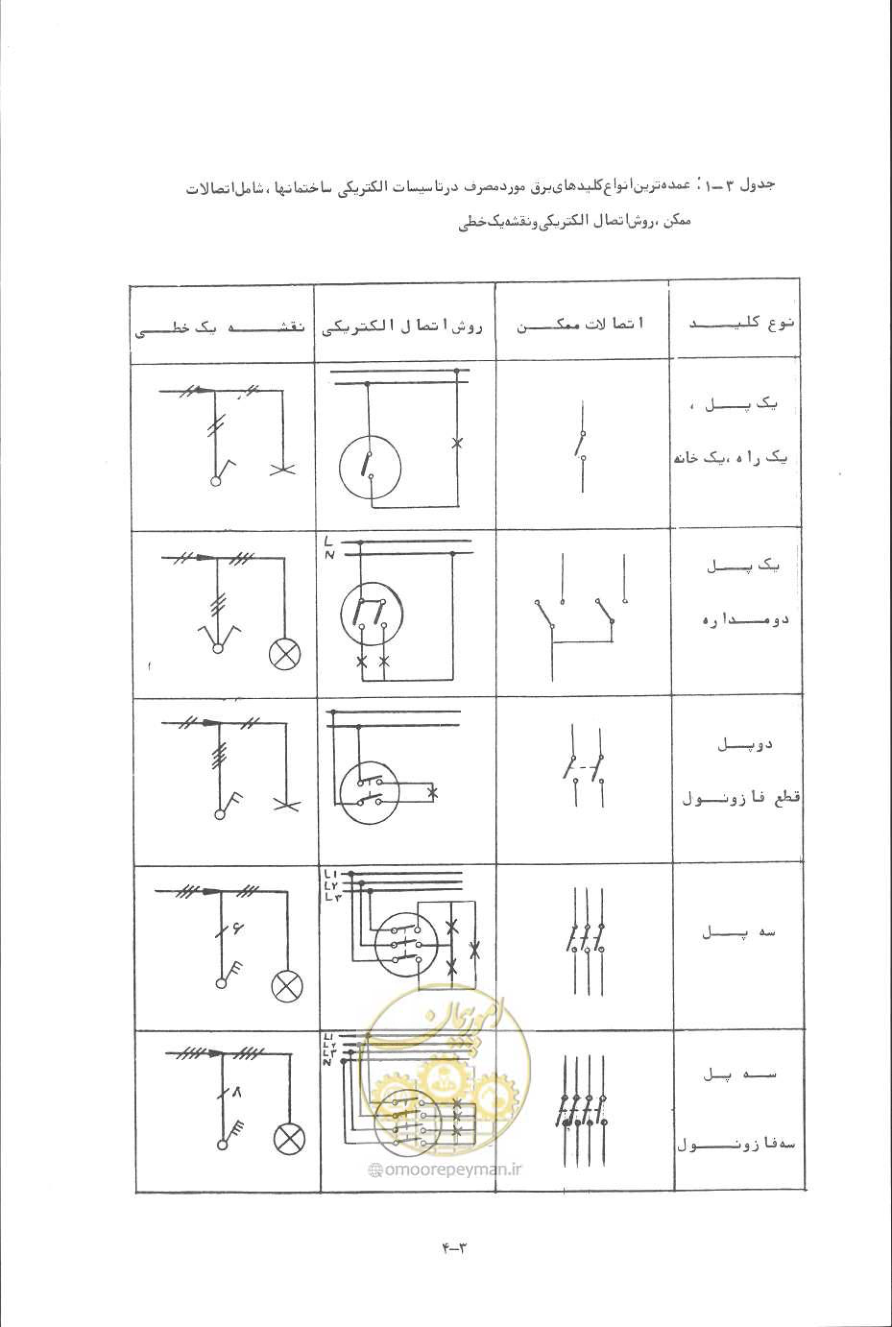 صفحه 53 از 394