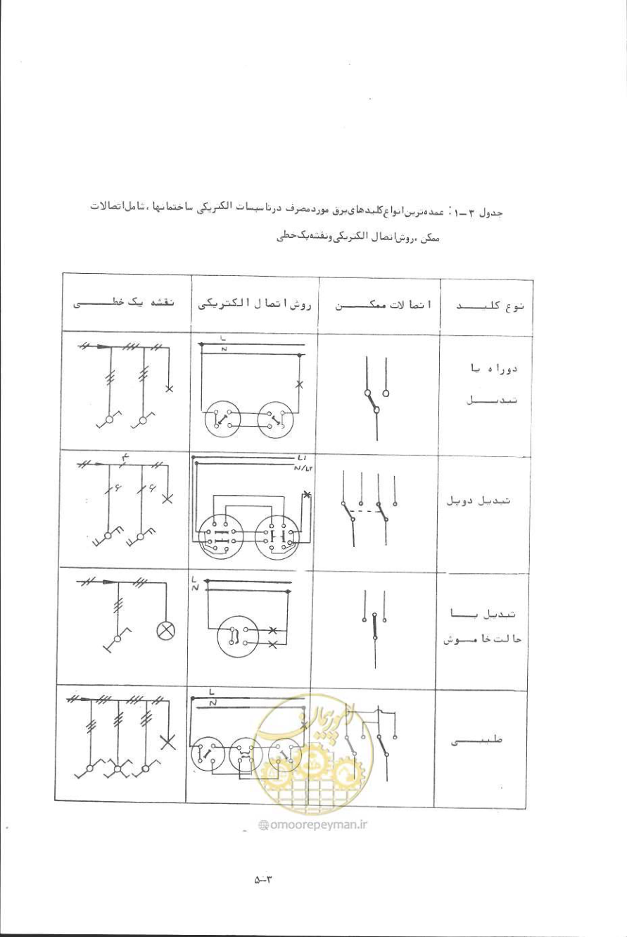 صفحه 54 از 394