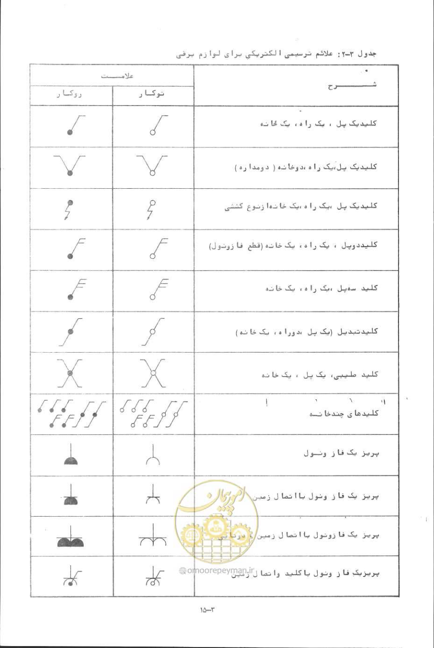 صفحه 64 از 394