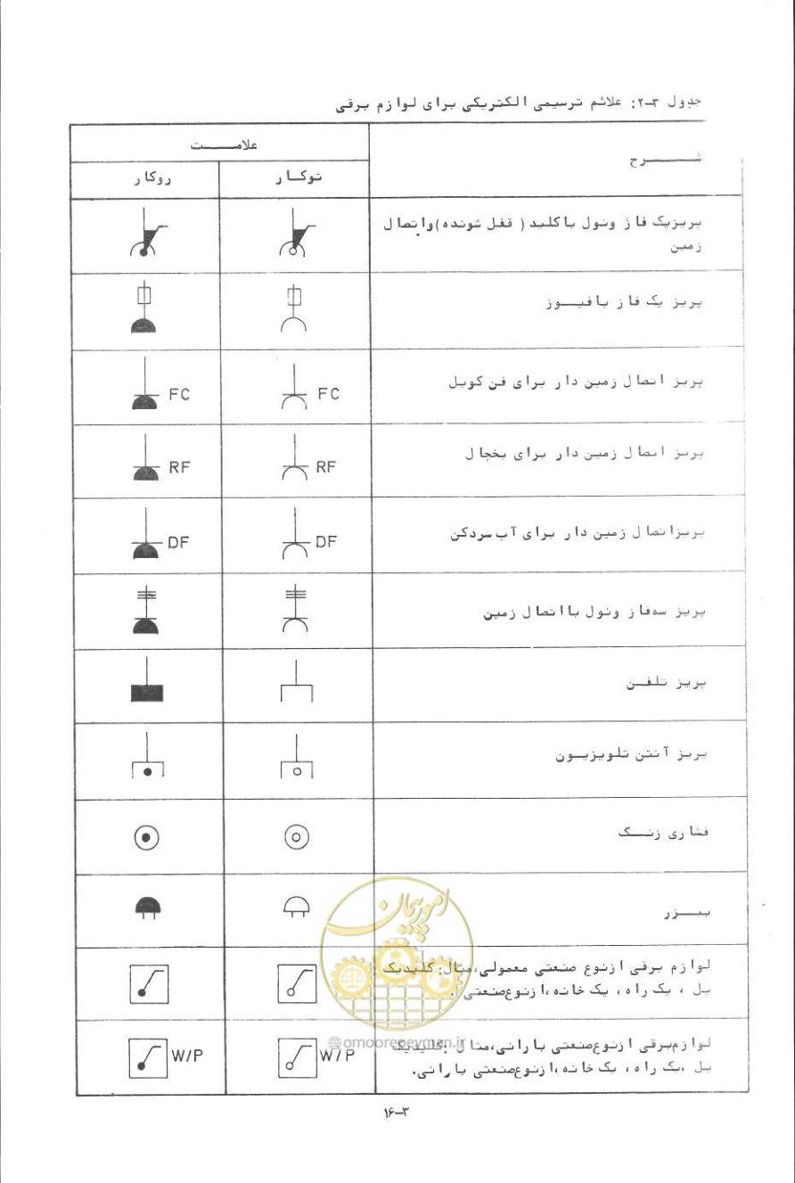 صفحه 65 از 394