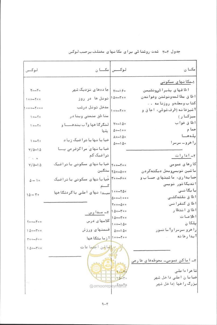 صفحه 76 از 394