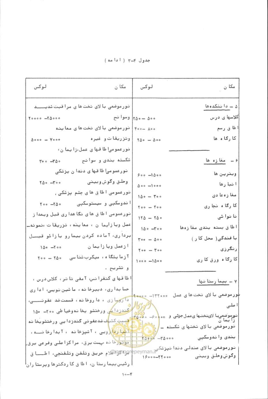 صفحه 77 از 394