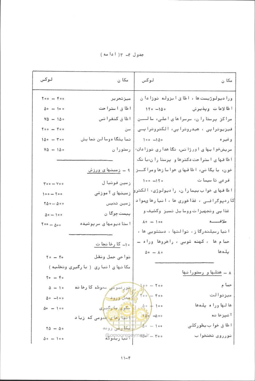 صفحه 78 از 394