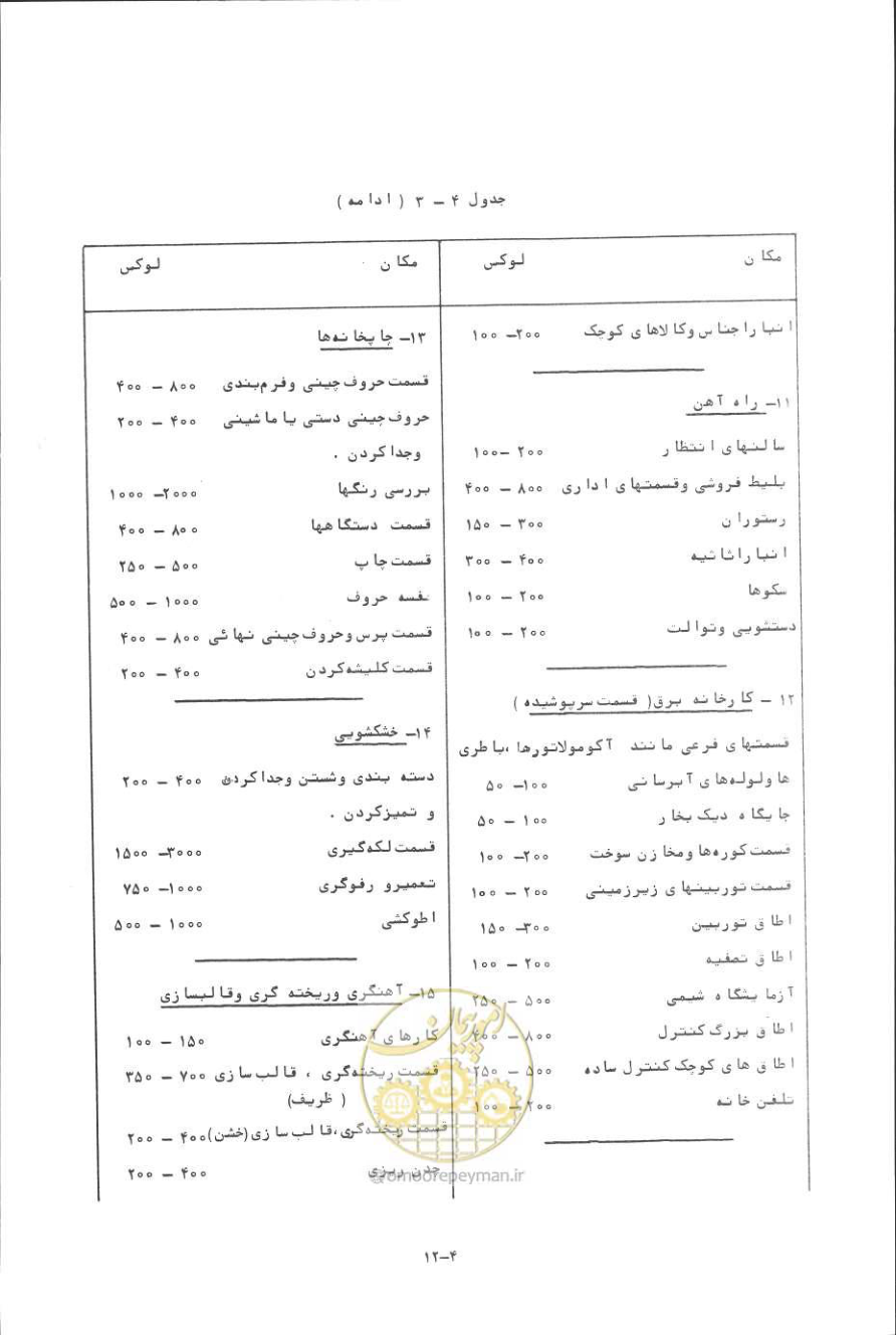 صفحه 79 از 394