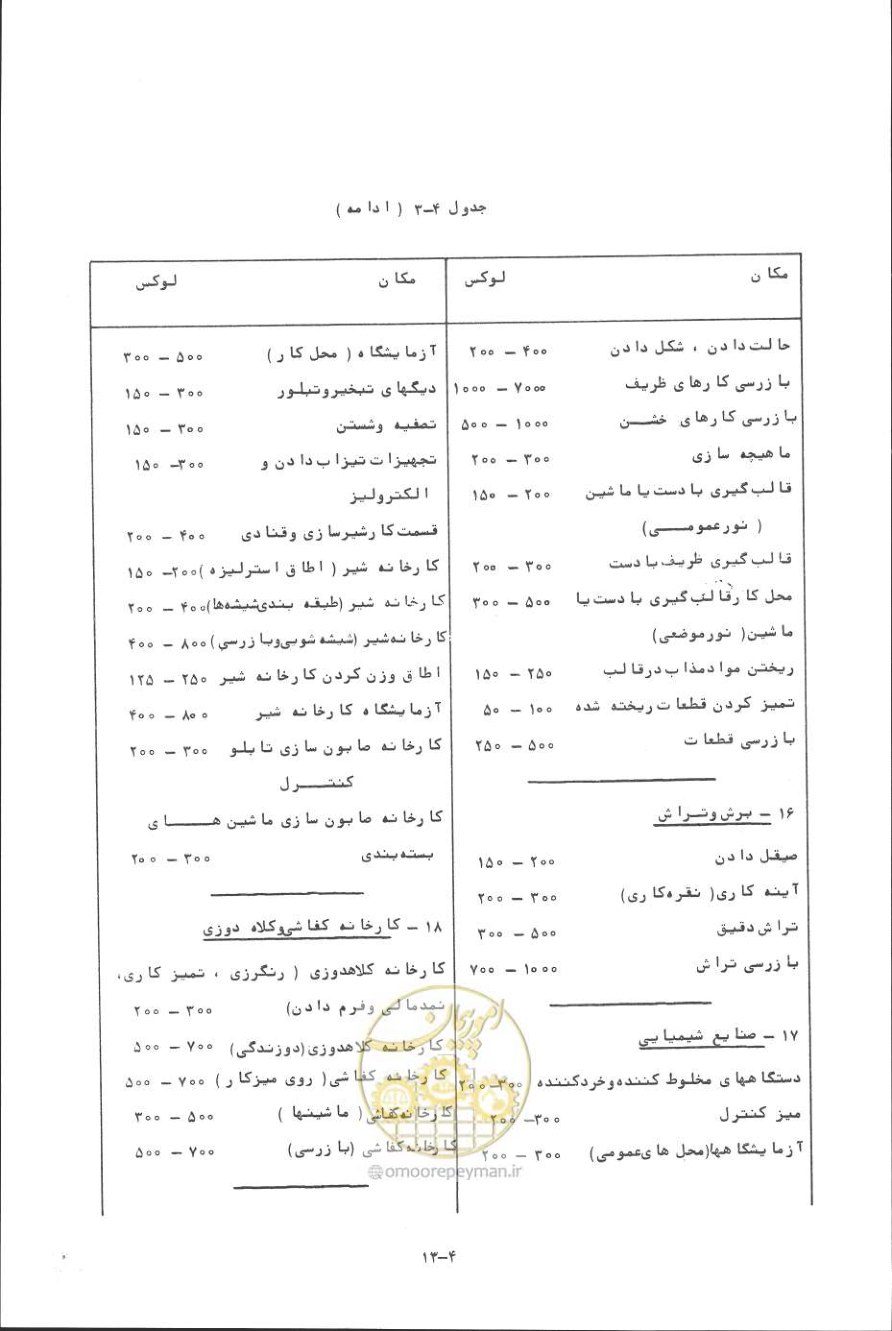 صفحه 80 از 394