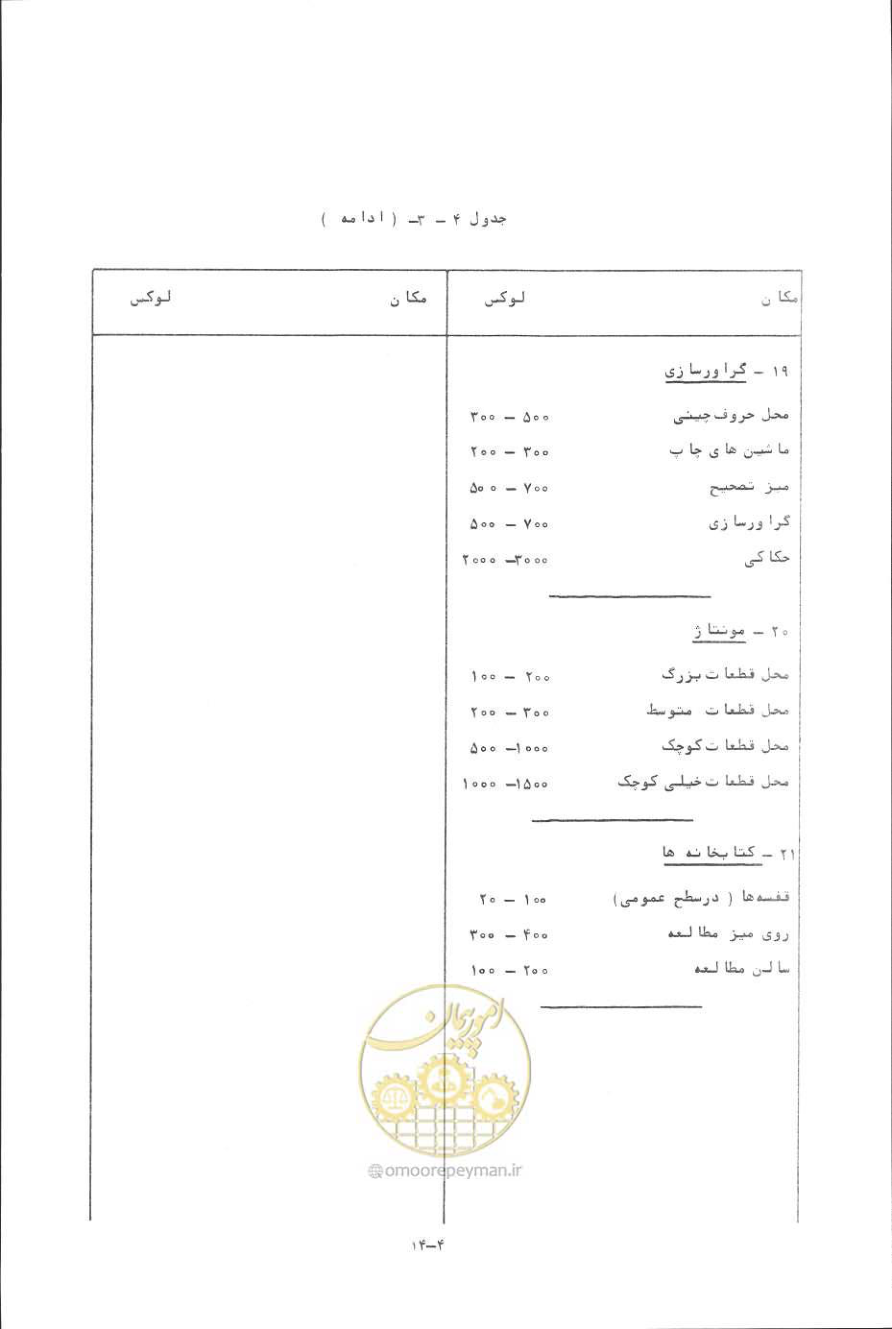 صفحه 81 از 394