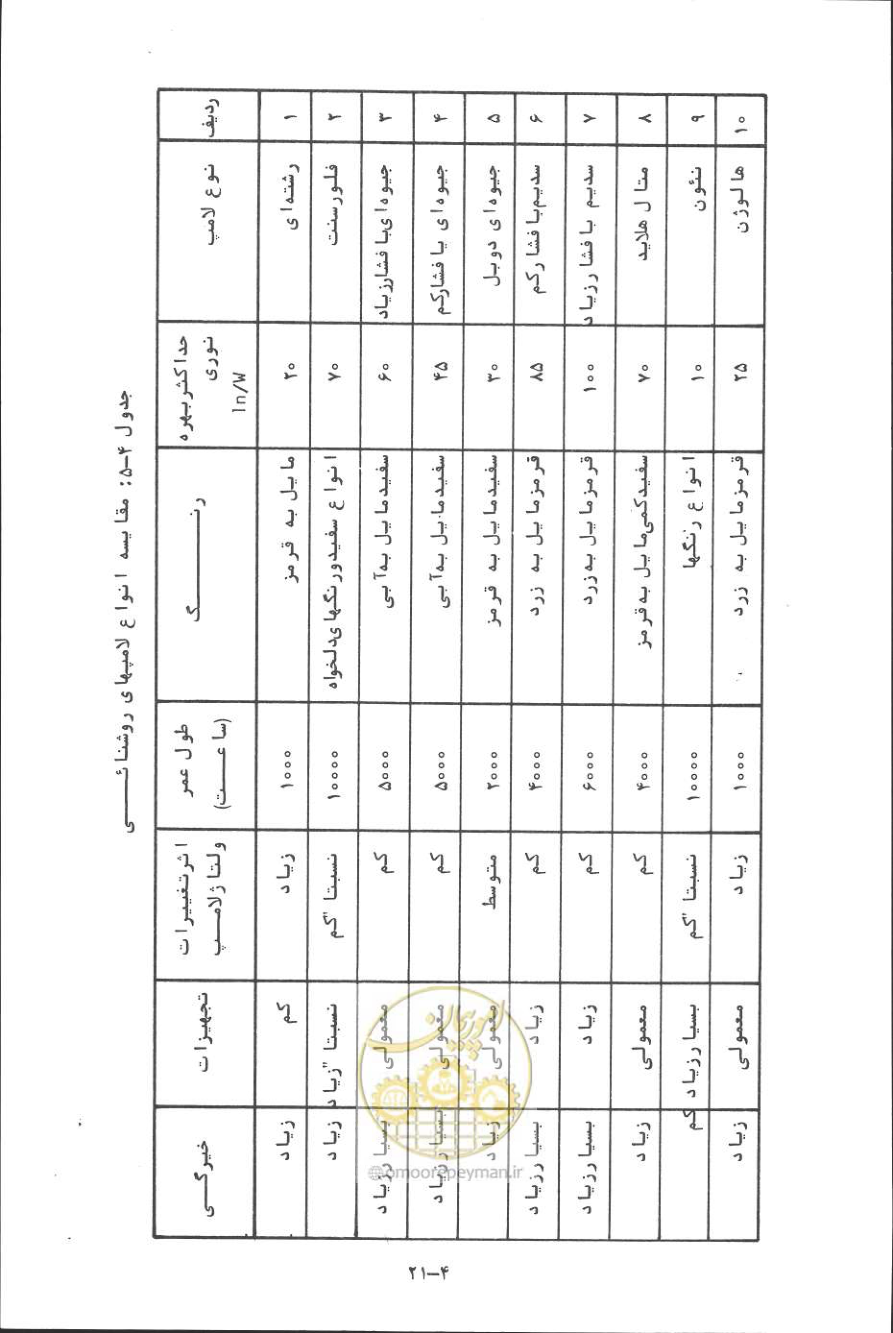 صفحه 88 از 394