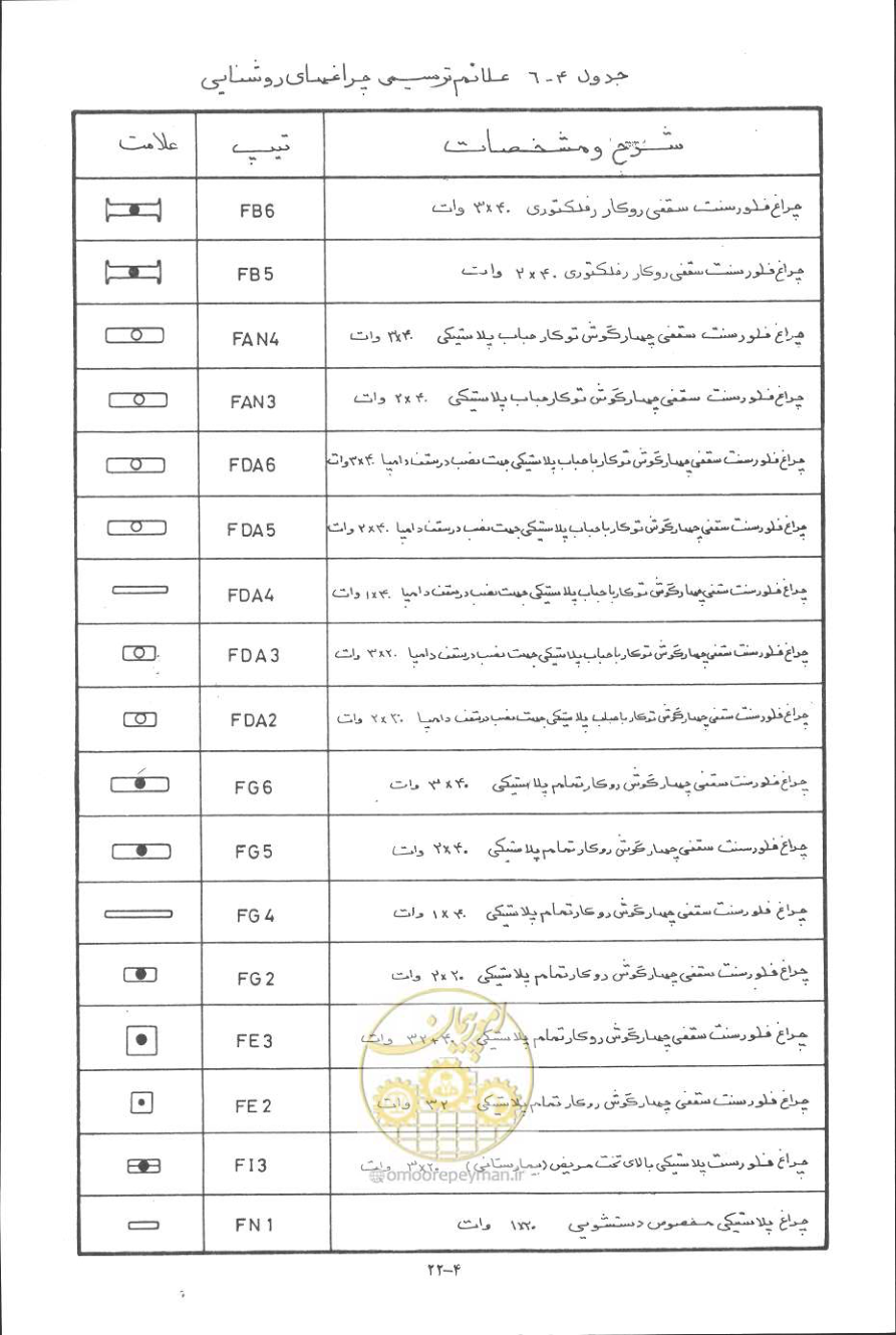 صفحه 89 از 394