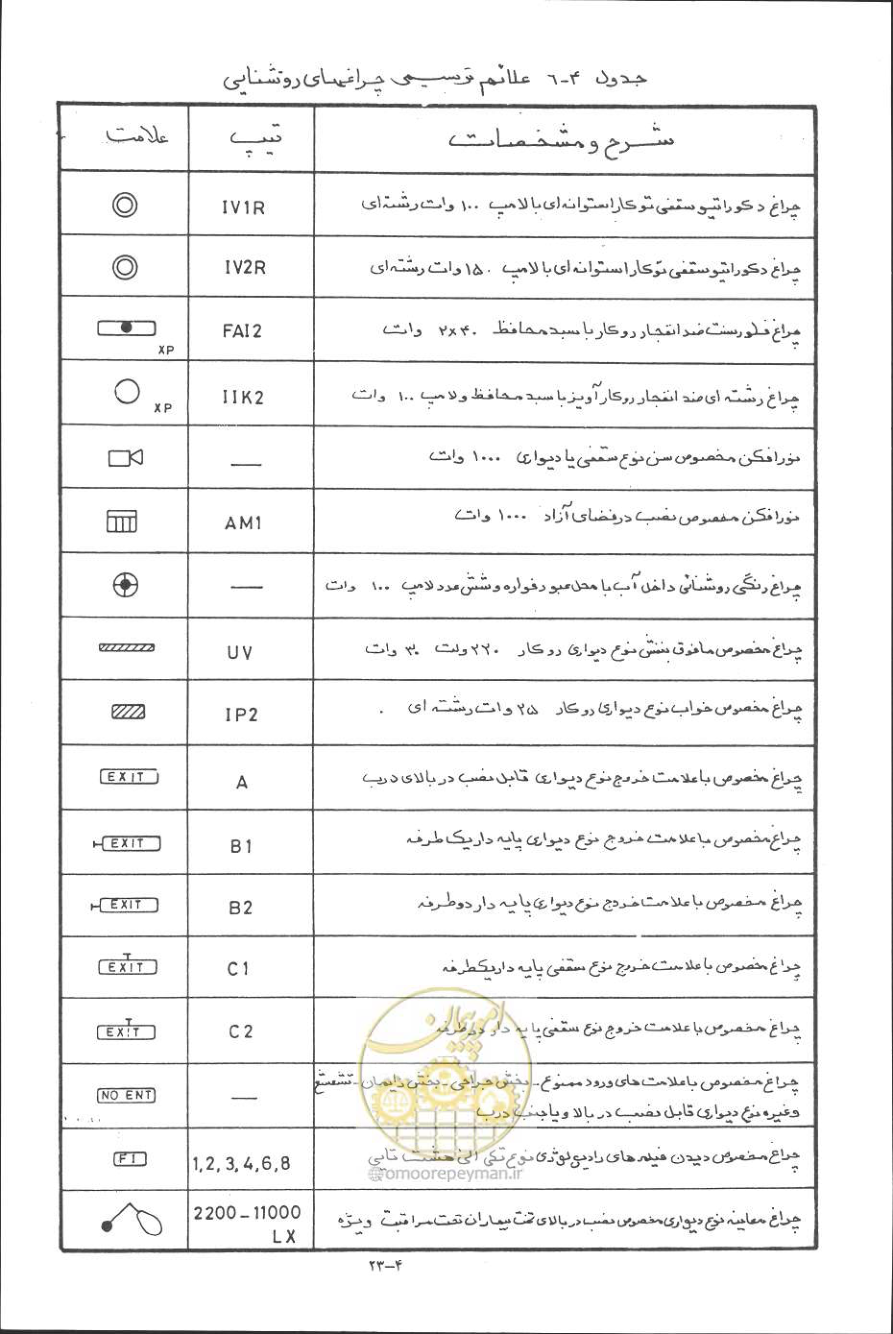 صفحه 90 از 394