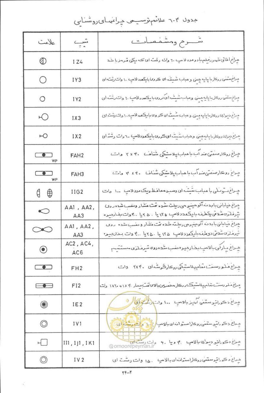 صفحه 91 از 394