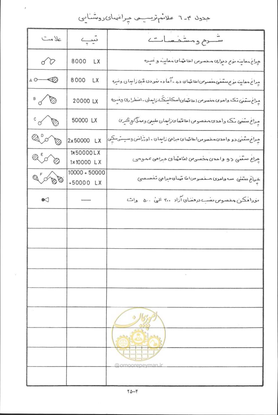 صفحه 92 از 394