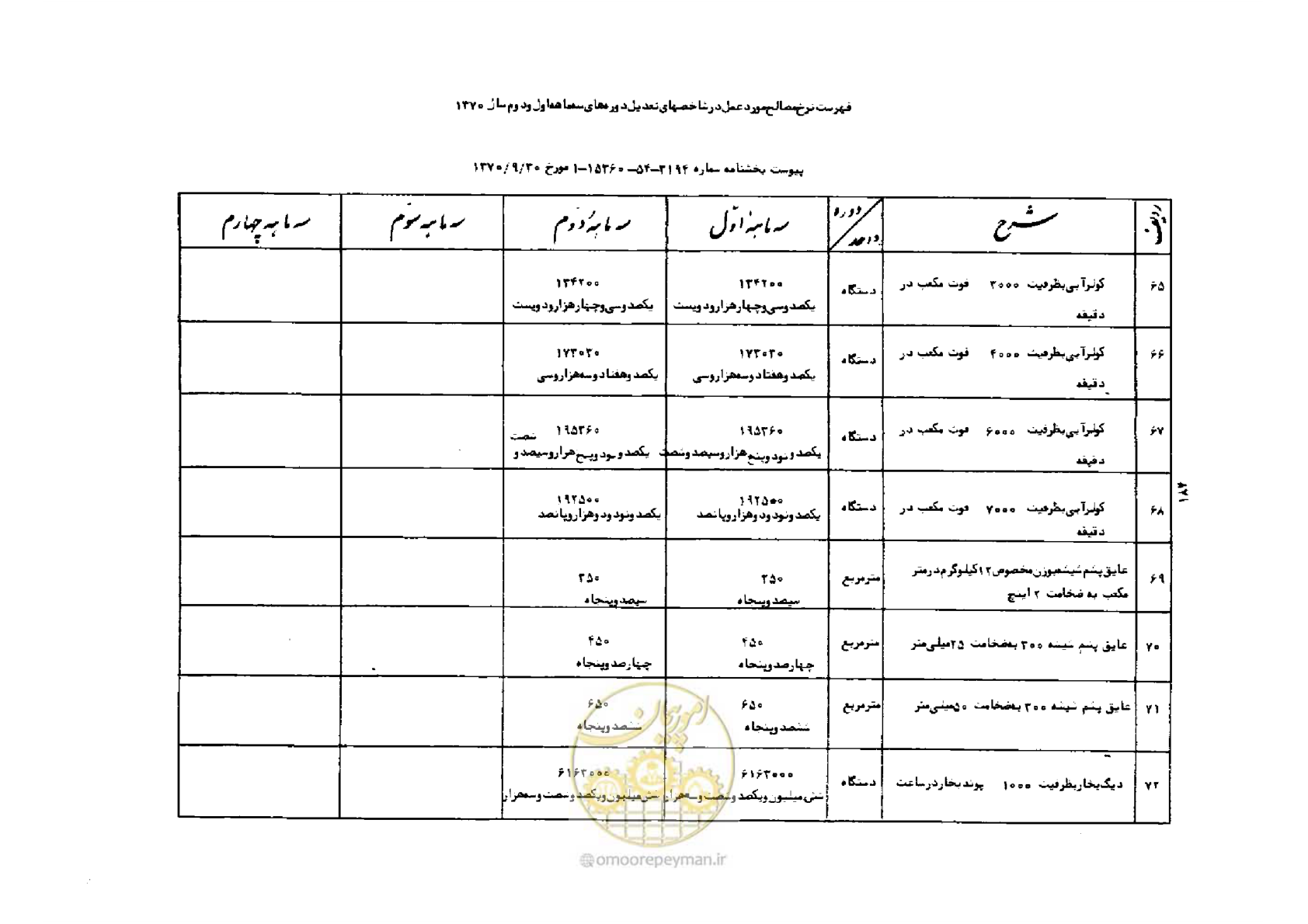 صفحه 10 از 42