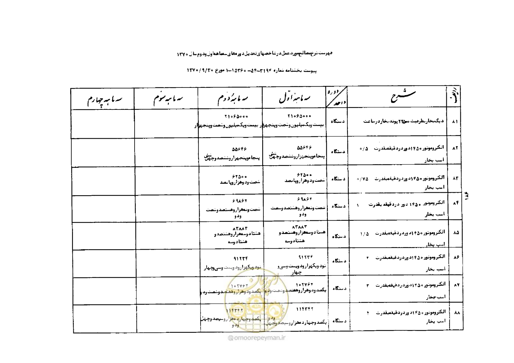 صفحه 12 از 42