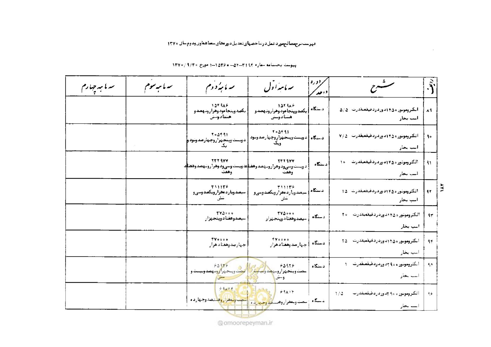 صفحه 13 از 42