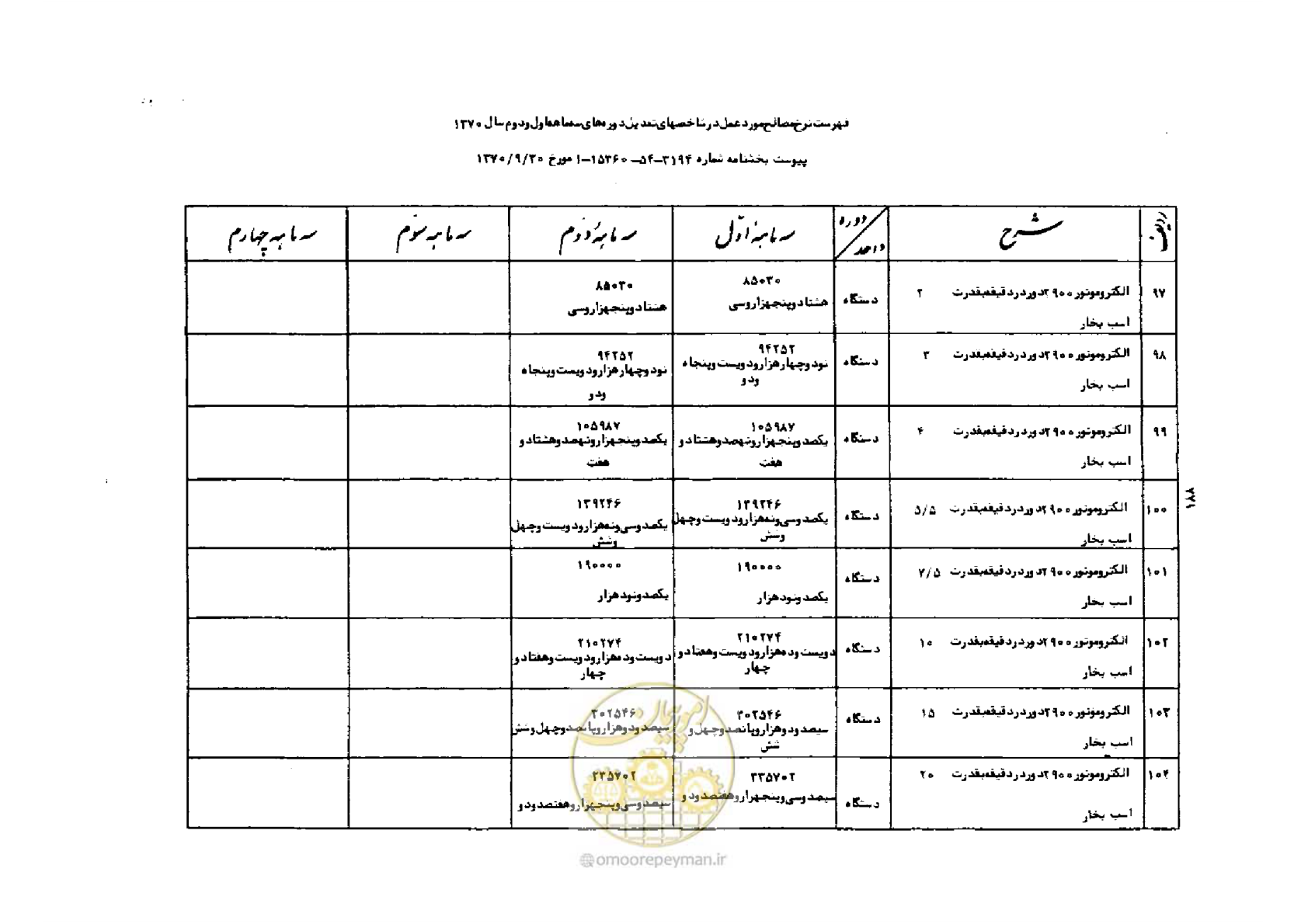 صفحه 14 از 42